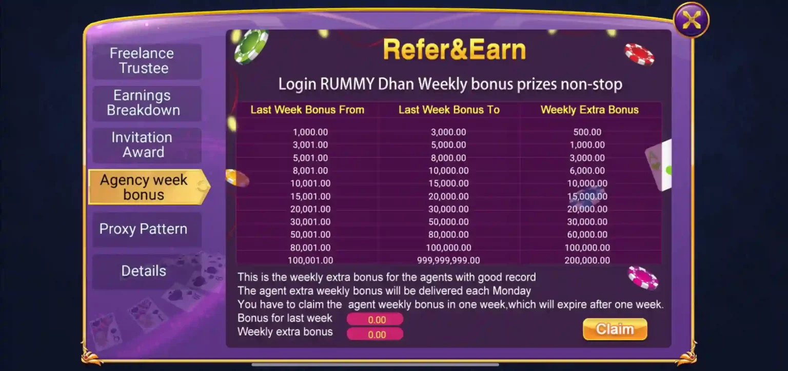 Weekly Bonus In Rummy Dhan